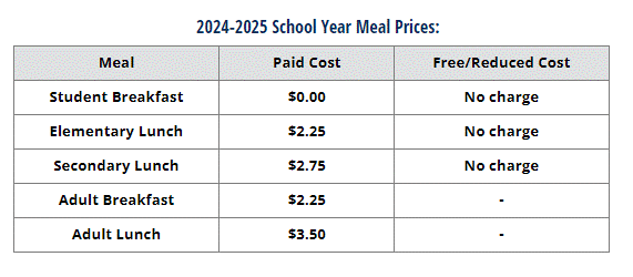 Lunch Prices 